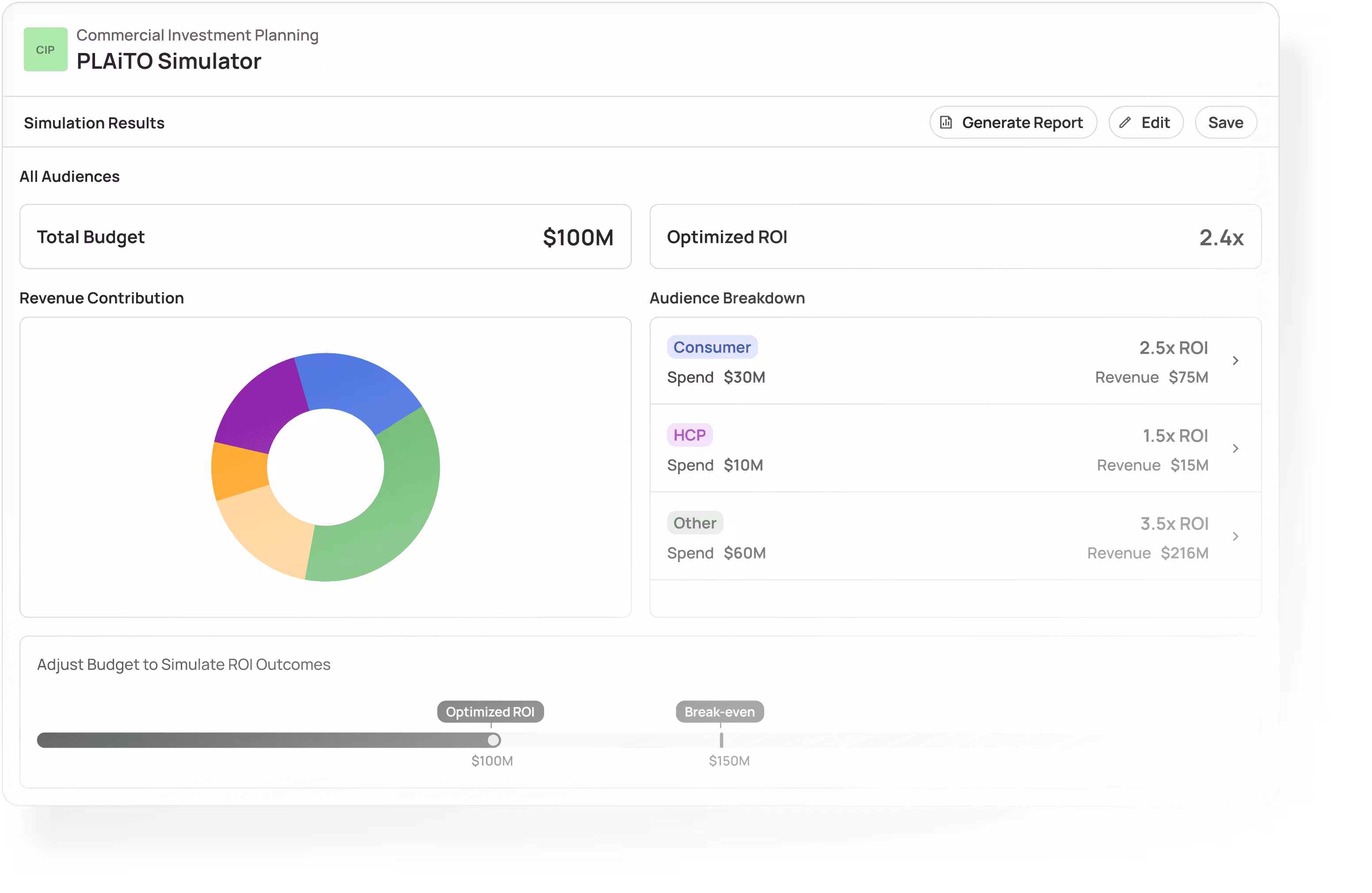 ProclaimRx Results Dashboard