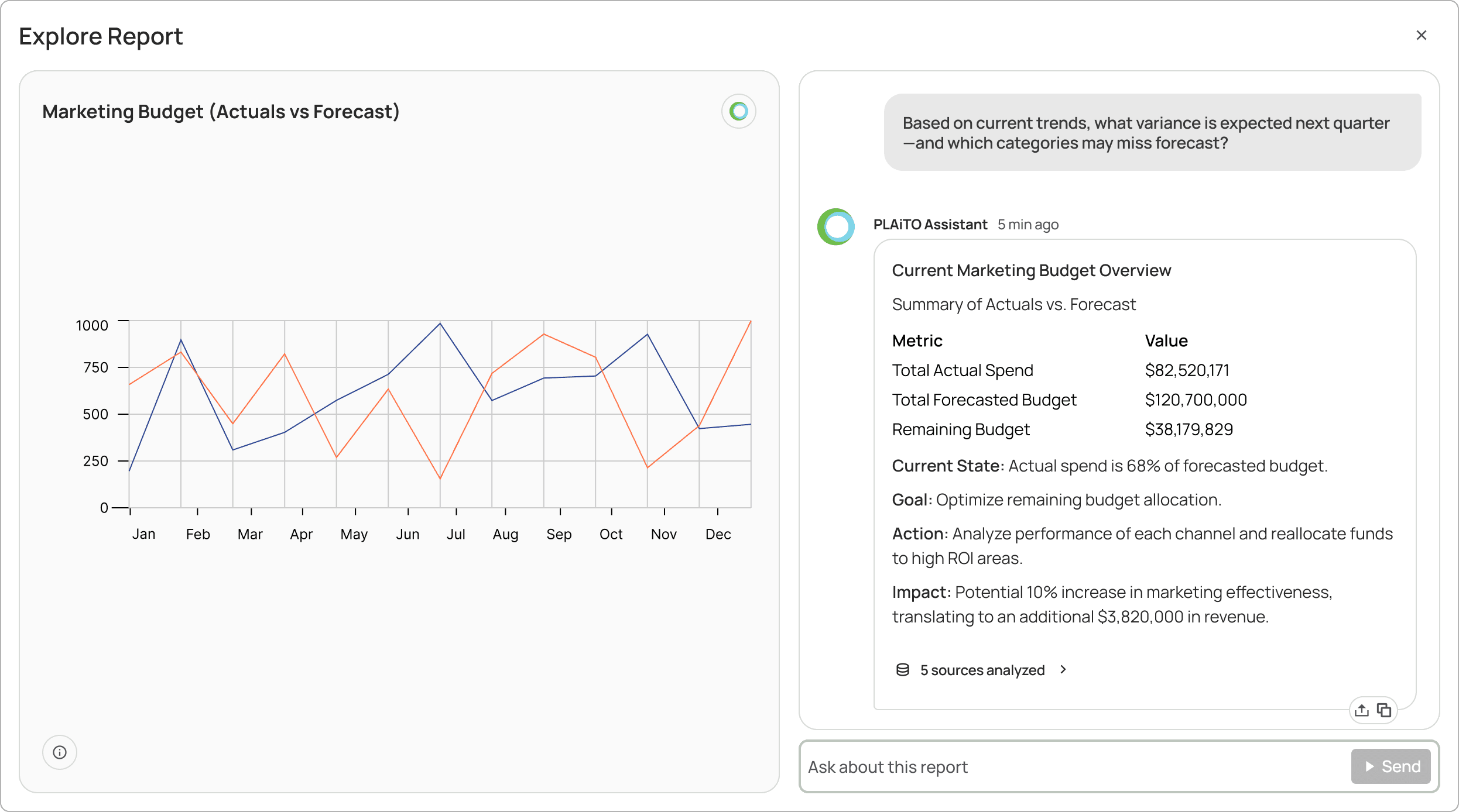 ProclaimRx Analysis