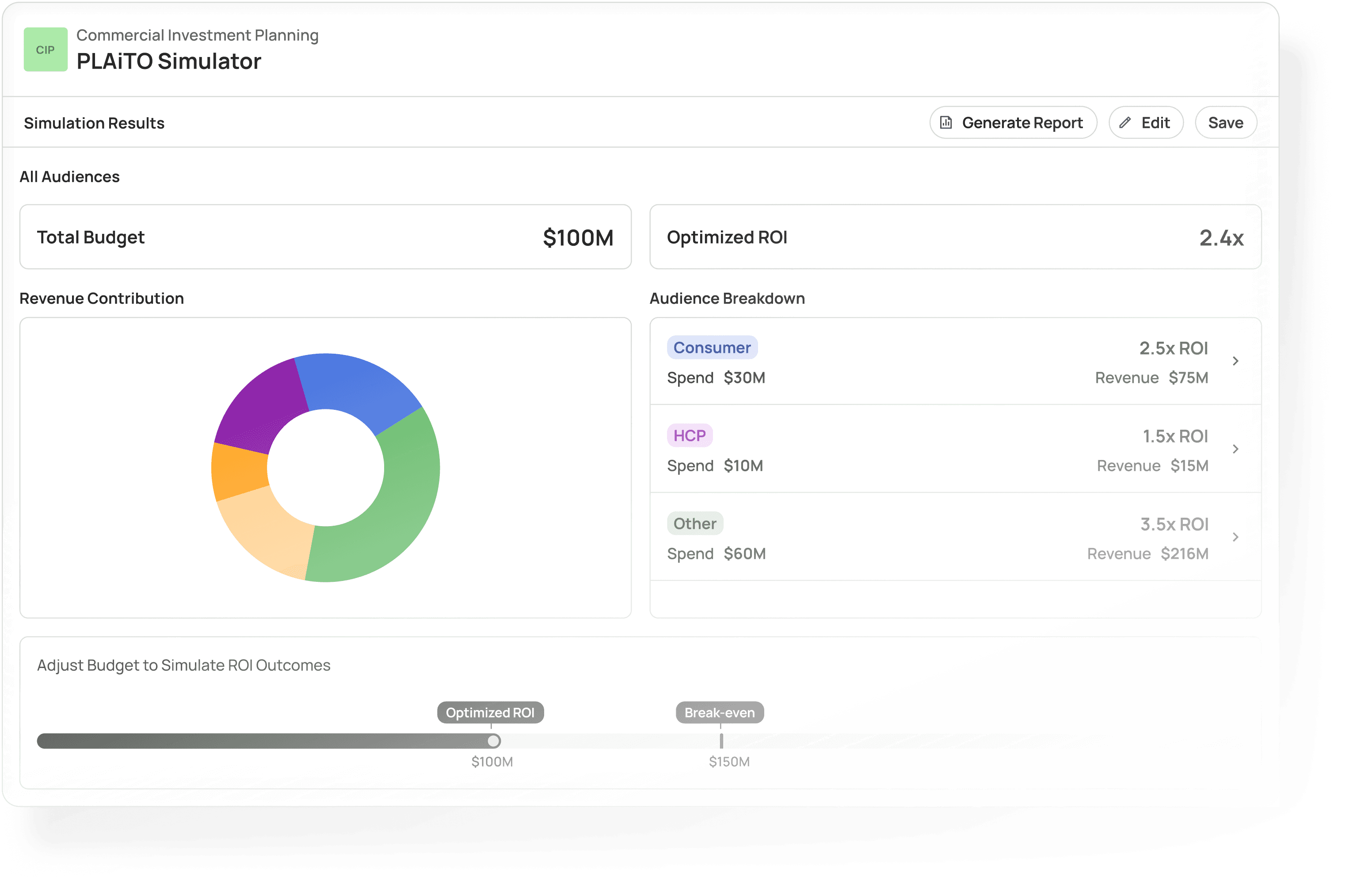 ProclaimRx Results Dashboard